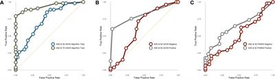 Autism Spectrum Disorder and Schizophrenia Are Better Differentiated by Positive Symptoms Than Negative Symptoms